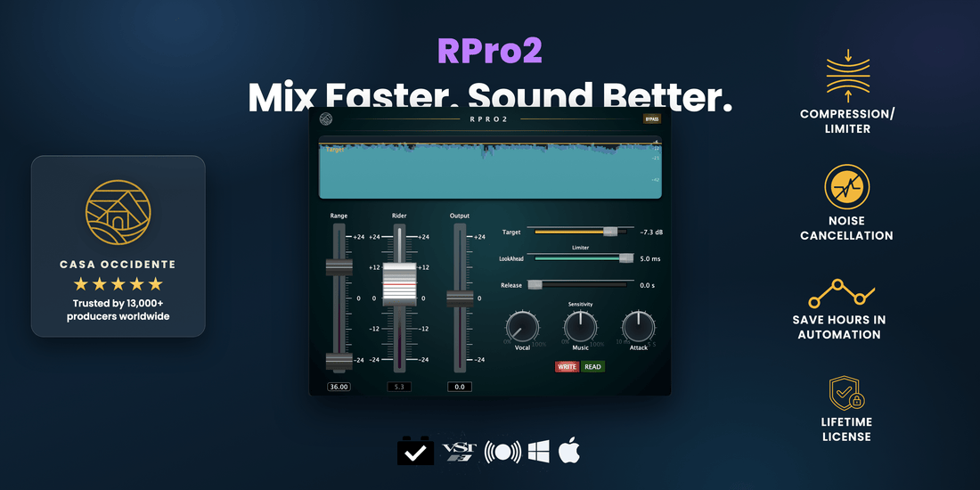 RPro2 vocal rider plugin 3.0.0 interface: ±24 dB Rider range, Target and the 3D level visualizer, with Casa Occidente branding.