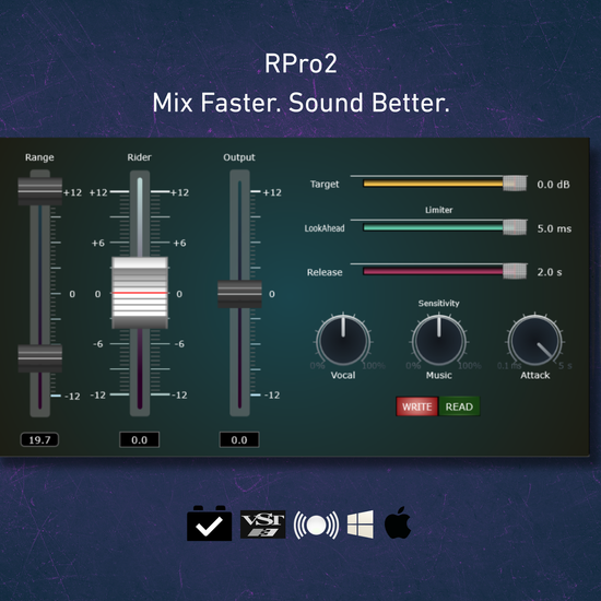RPro2 Audio Dynamics Suite – Rider, Compressor, Limiter, Sidechain & Automation Banner.